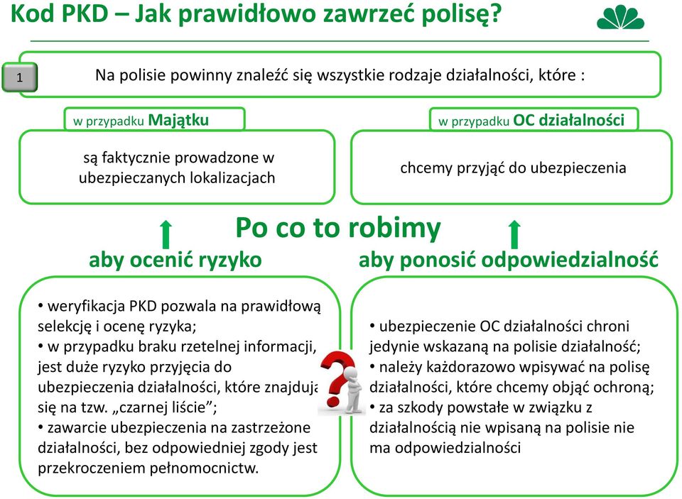 ubezpieczenia aby ocenić ryzyko Po co to robimy aby ponosić odpowiedzialność weryfikacja PKD pozwala na prawidłową selekcję i ocenę ryzyka; w przypadku braku rzetelnej informacji, jest duże ryzyko
