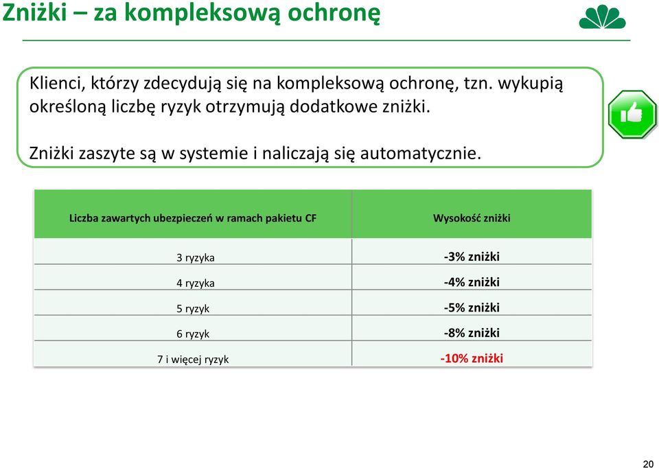 Zniżki zaszyte są w systemie i naliczają się automatycznie.