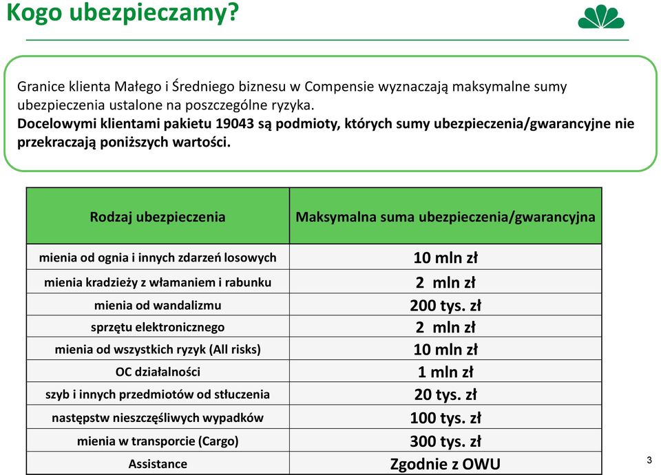 Rodzaj ubezpieczenia Maksymalna suma ubezpieczenia/gwarancyjna mienia od ognia i innych zdarzeń losowych mienia kradzieży z włamaniem i rabunku mienia od wandalizmu sprzętu