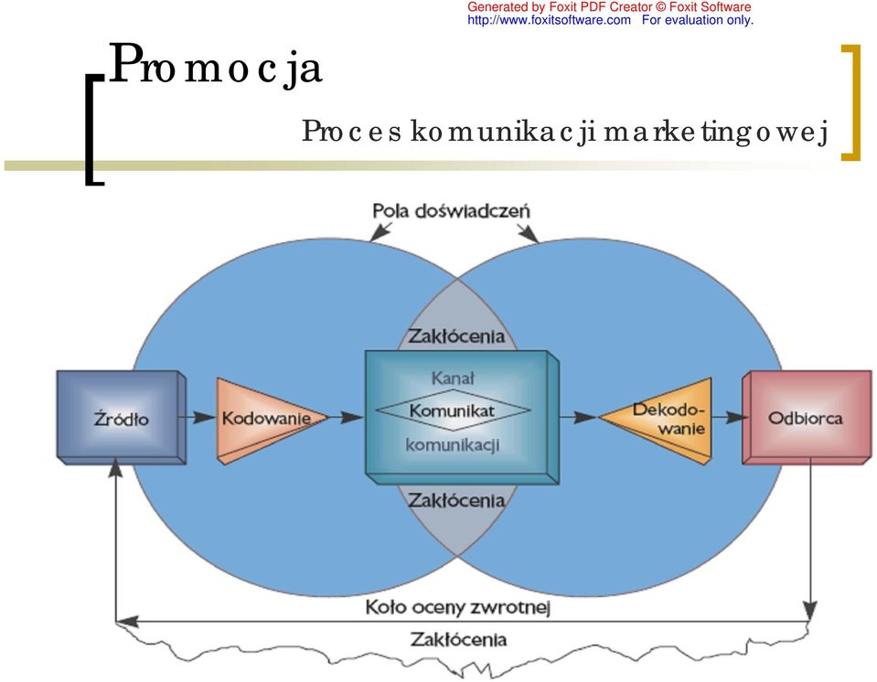 Software Proces