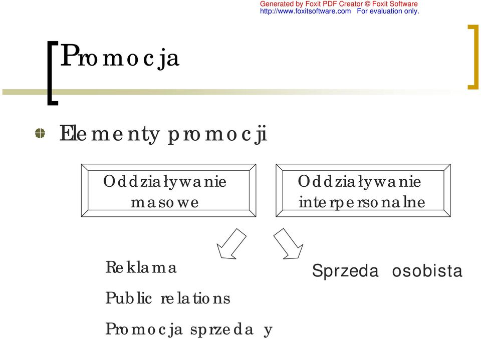 Oddziaływanie interpersonalne