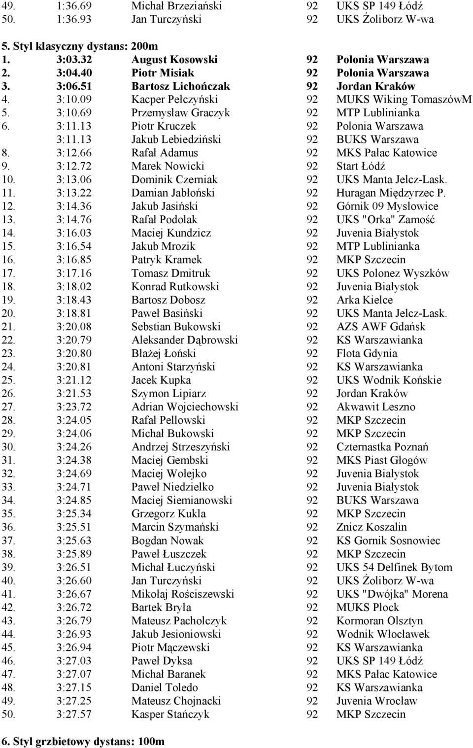 13 Piotr Kruczek 92 Polonia Warszawa 3:11.13 Jakub Lebiedziń ski 92 BUKS Warszawa 8. 3:12.66 Rafał Adamus 92 MKS Pałac Katowice 9. 3:12.72 Marek Nowicki 92 Start Łódź 10. 3:13.