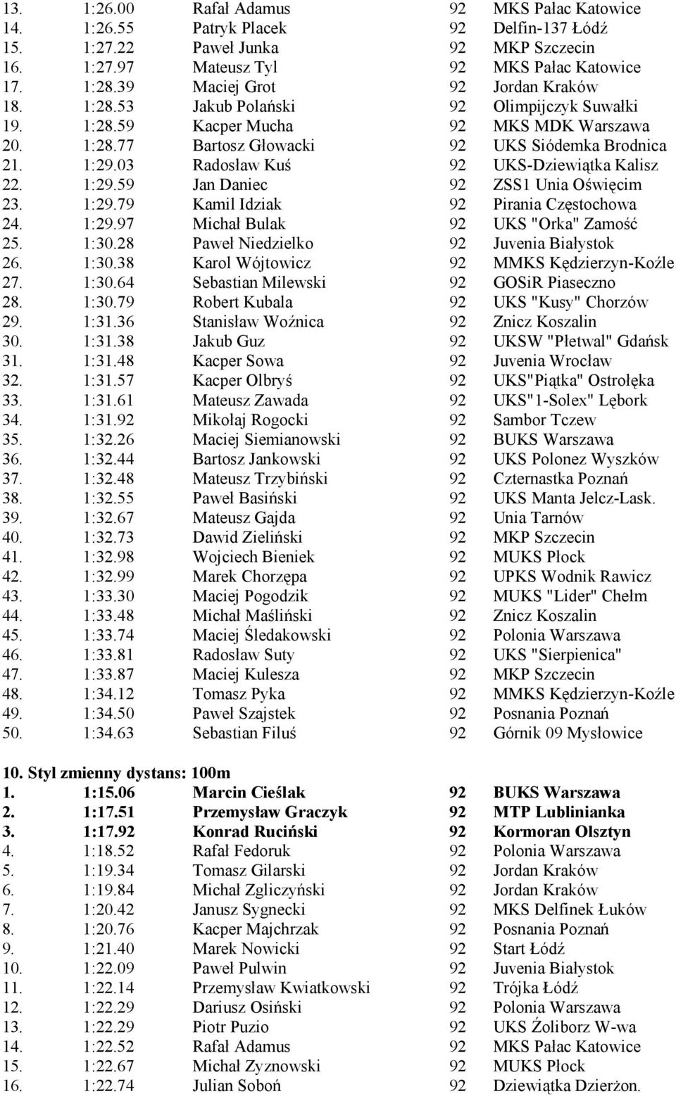 03 Radosław Kuś 92 UKS-Dziewią tka Kalisz 22. 1:29.59 Jan Daniec 92 ZSS1 Unia Oświę cim 23. 1:29.79 Kamil Idziak 92 Pirania Czę stochowa 24. 1:29.97 Michał Bulak 92 UKS "Orka" Zamość 25. 1:30.