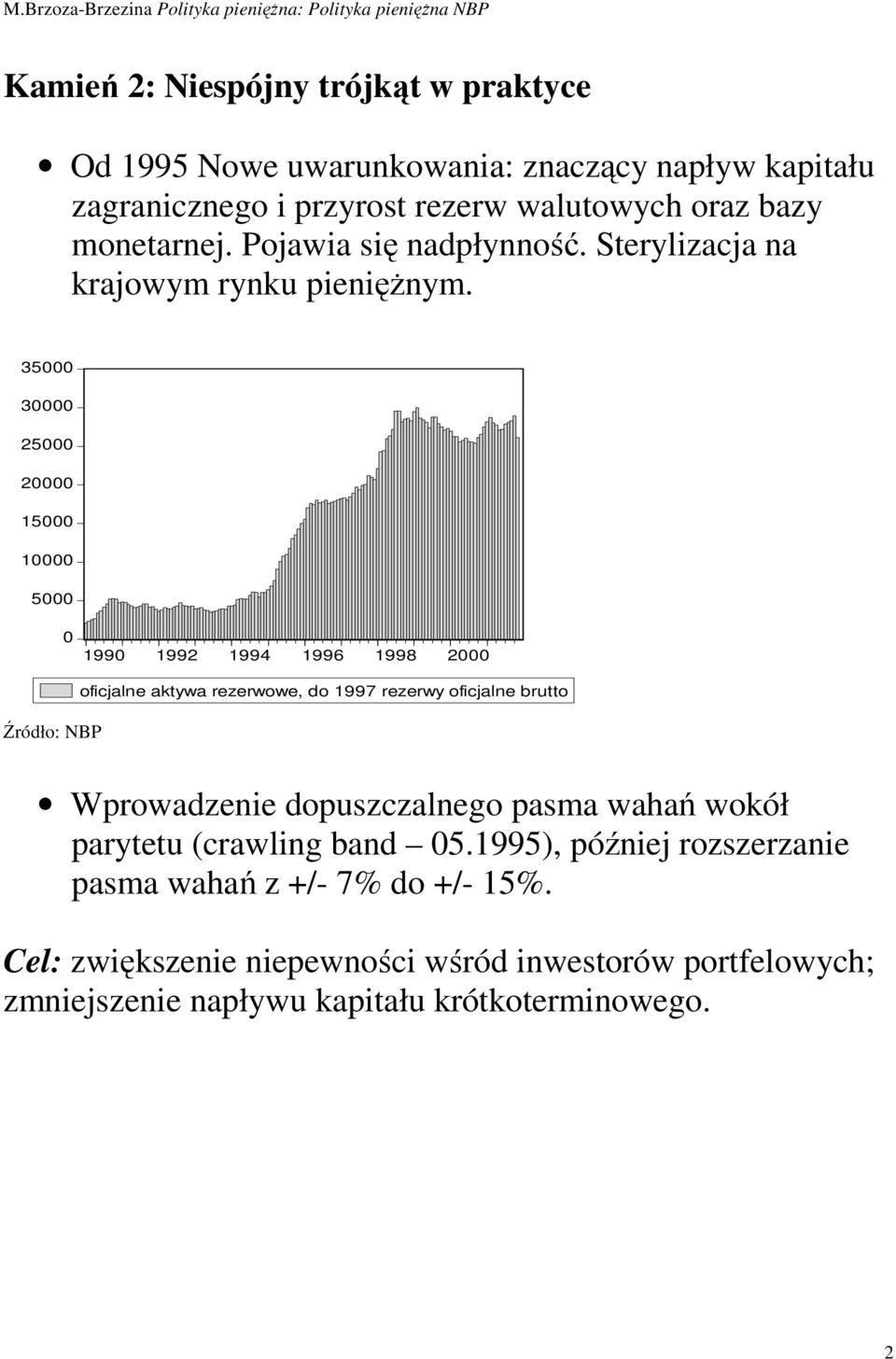 35000 30000 25000 20000 15000 10000 5000 0 1990 1992 1994 1996 1998 2000 Źródło: NBP oficjalne aktywa rezerwowe, do 1997 rezerwy oficjalne brutto