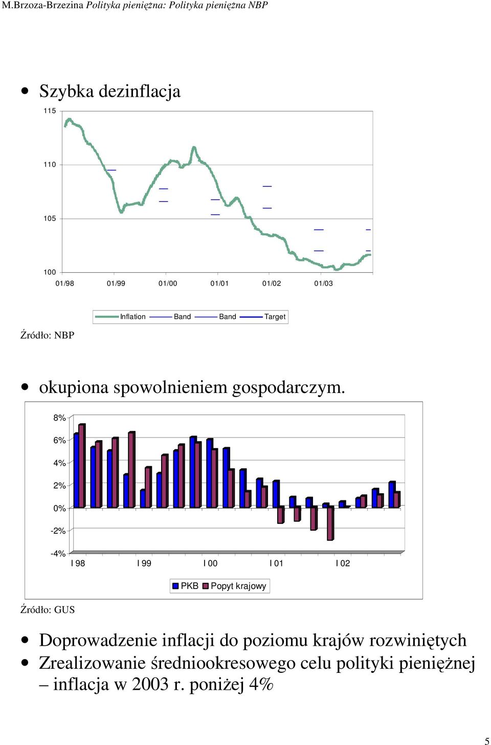 8% 6% 4% 2% 0% -2% -4% I 98 I 99 I 00 I 01 I 02 PKB Popyt krajowy Źródło: GUS Doprowadzenie