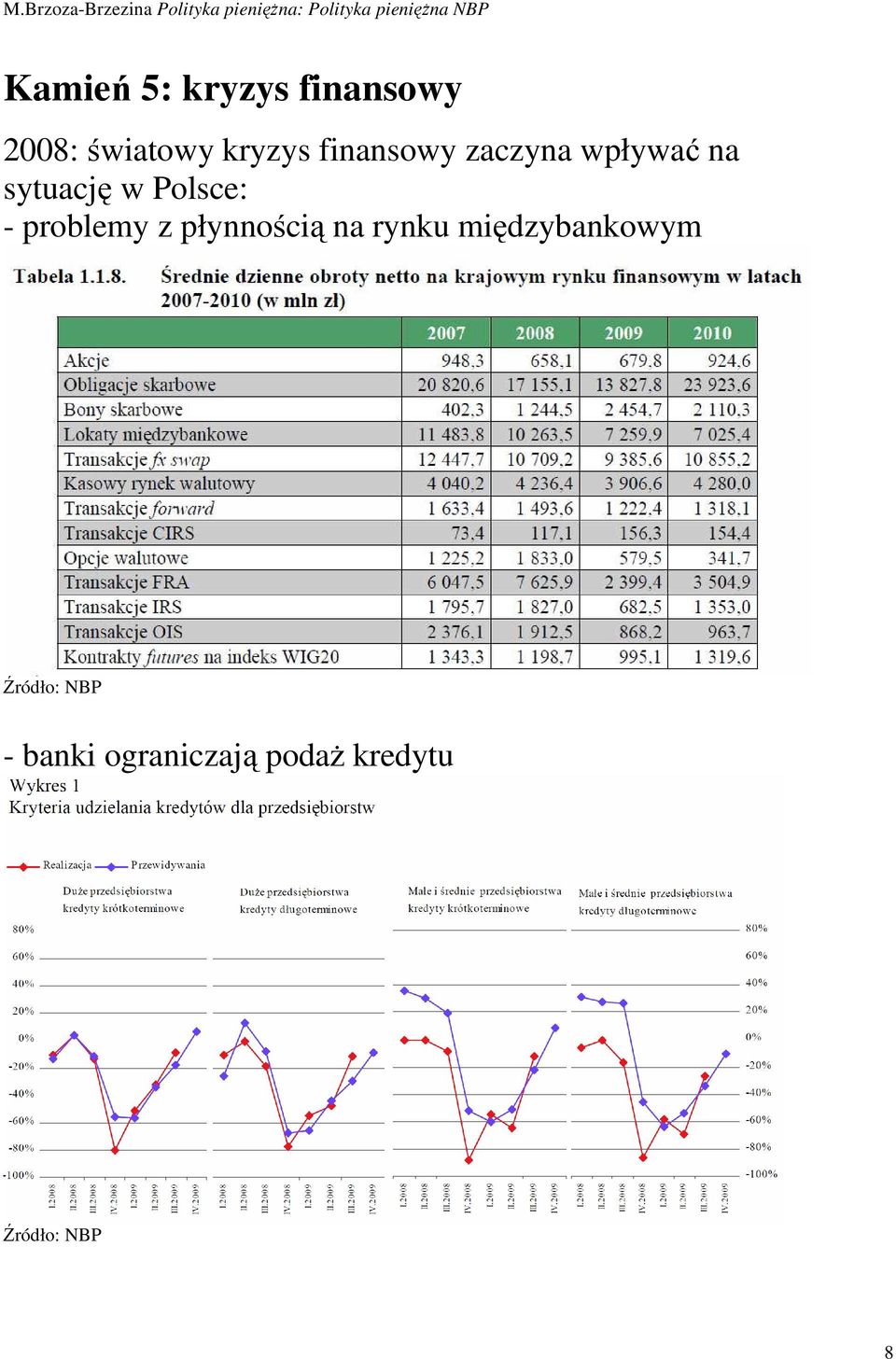 problemy z płynnością na rynku międzybankowym