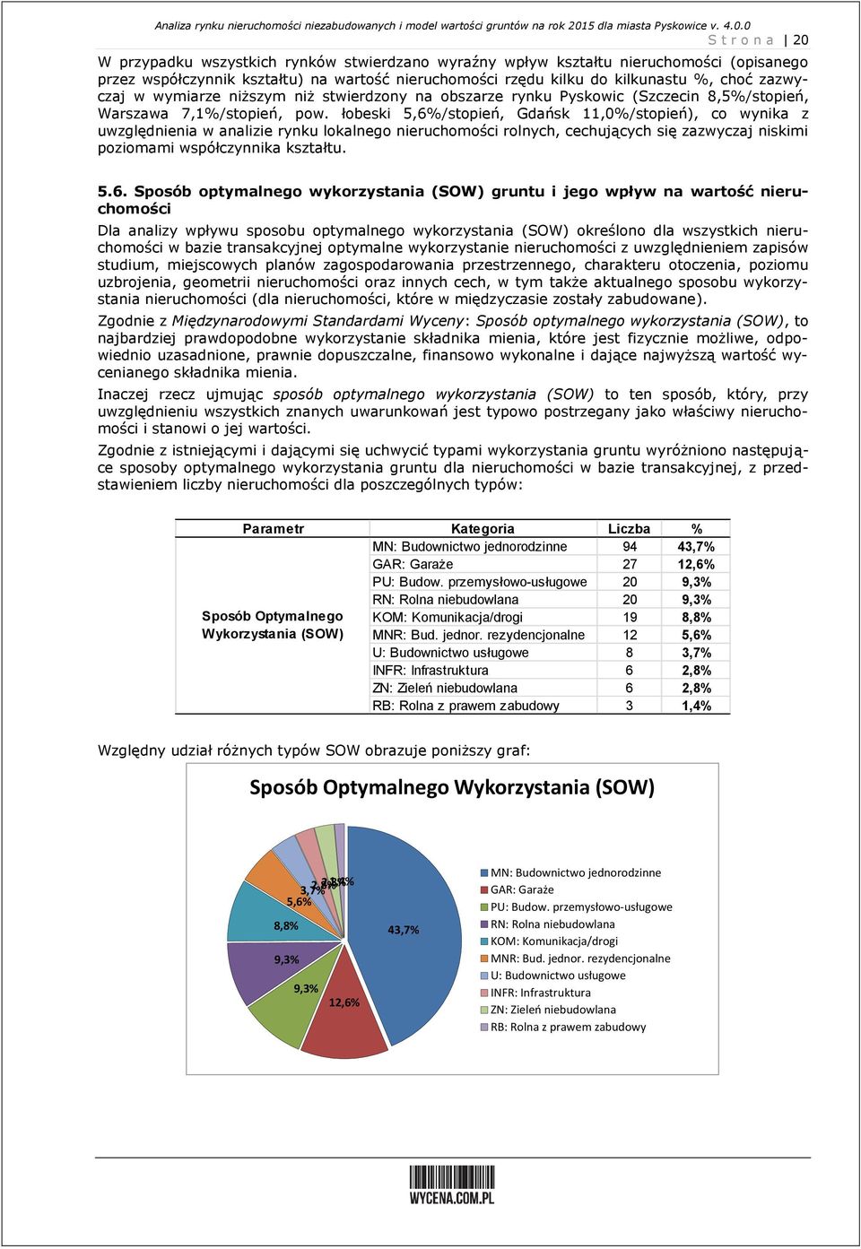zazwyczaj w wymiarze niższym niż stwierdzony na obszarze rynku Pyskowic (Szczecin 8,5%/stopień, Warszawa 7,%/stopień, pow.