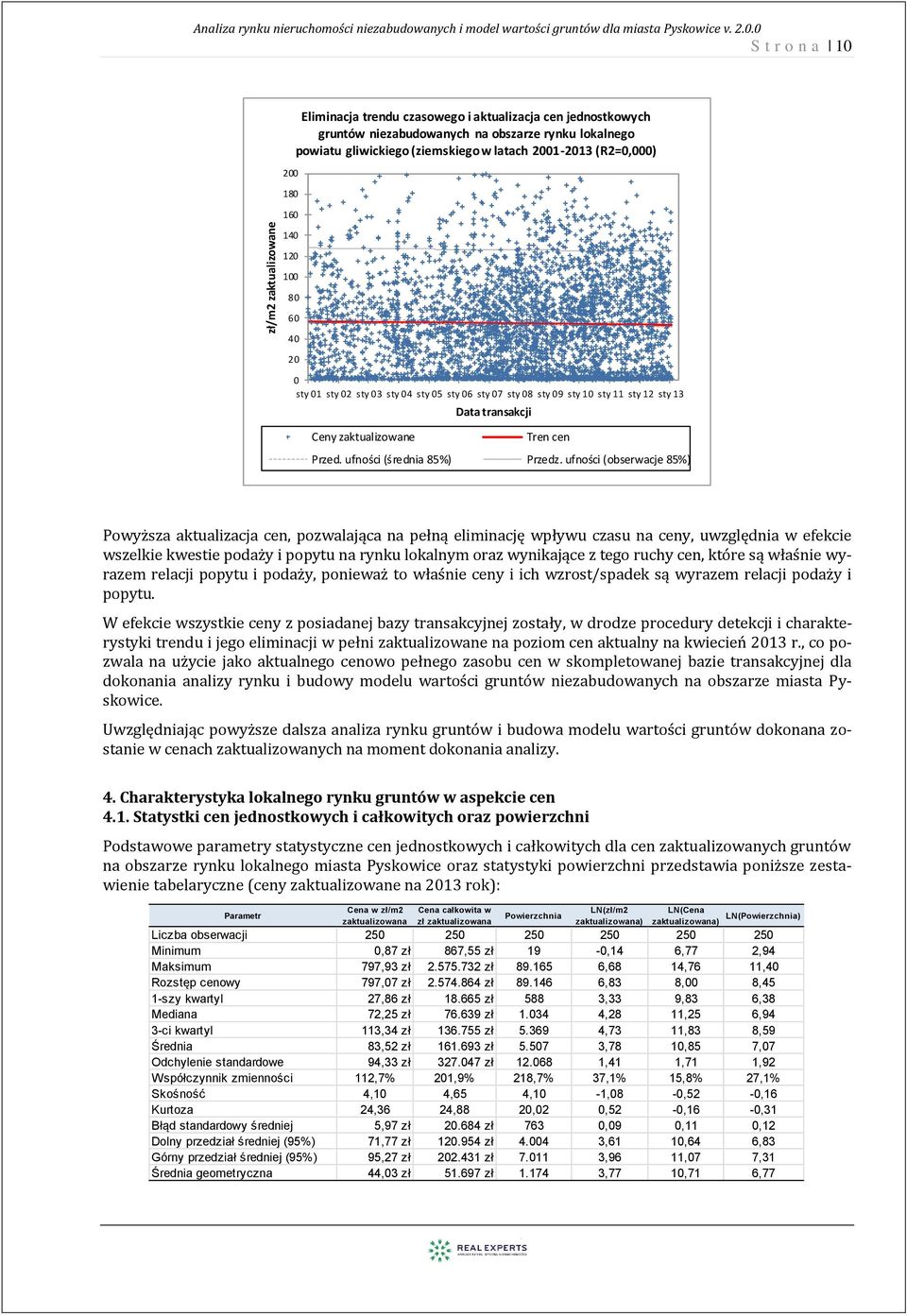 8 6 4 2 sty 1 sty 2 sty 3 sty 4 sty 5 sty 6 sty 7 sty 8 sty 9 sty 1 sty 11 sty 12 sty 13 Data transakcji Ceny zaktualizowane Tren cen Przed. ufności (średnia 85%) Przedz.