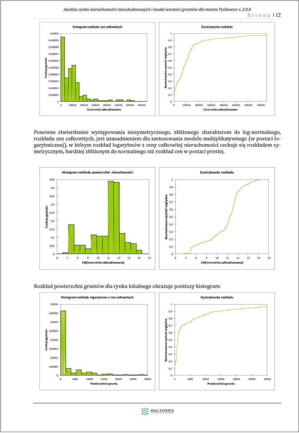 . S t r o n a 12 Histogram rozkładu cen całkowitych Dystrybuanta rozkładu,1,9,8 1,9,8,7,7,6,5,4,3,2,1 1 2 3 4 5 6 7 Cena netto zaktualizowana,6,5,4,3,2,1 1 2 3 4 5 6 7 Cena netto zaktualizowana