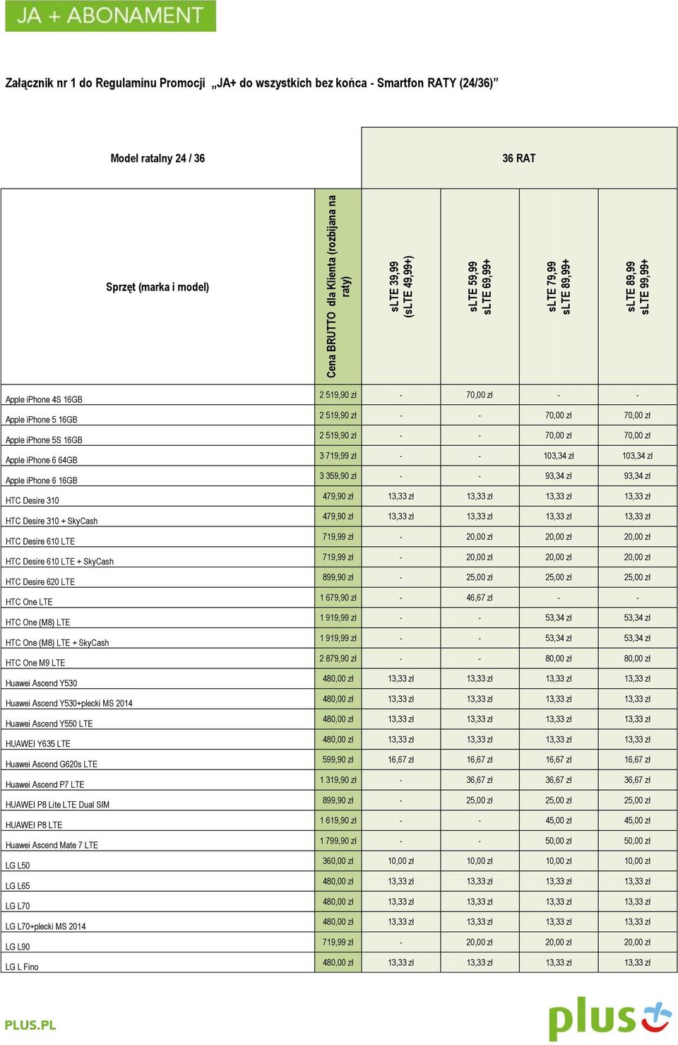 HTC Desire 310 + SkyCash HTC Desire 610 LTE HTC Desire 610 LTE + SkyCash HTC Desire 620 LTE HTC One LTE HTC One (M8) LTE HTC One (M8) LTE + SkyCash HTC One M9 LTE Huawei Ascend Y530 Huawei Ascend