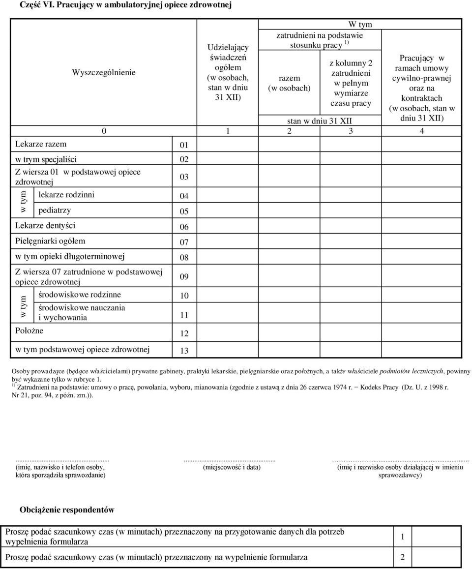 pełnym wymiarze czasu pracy Pracujący w ramach umowy cywilno-prawnej oraz na kontraktach (w osobach, stan w dniu 3 XII) stan w dniu 3 XII 4 Lekarze razem 0 w trym specjaliści 02 Z wiersza 0 w