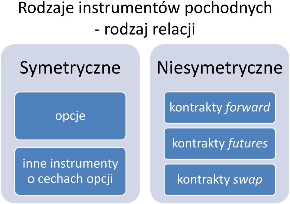 inne instrumenty o cechach opcji