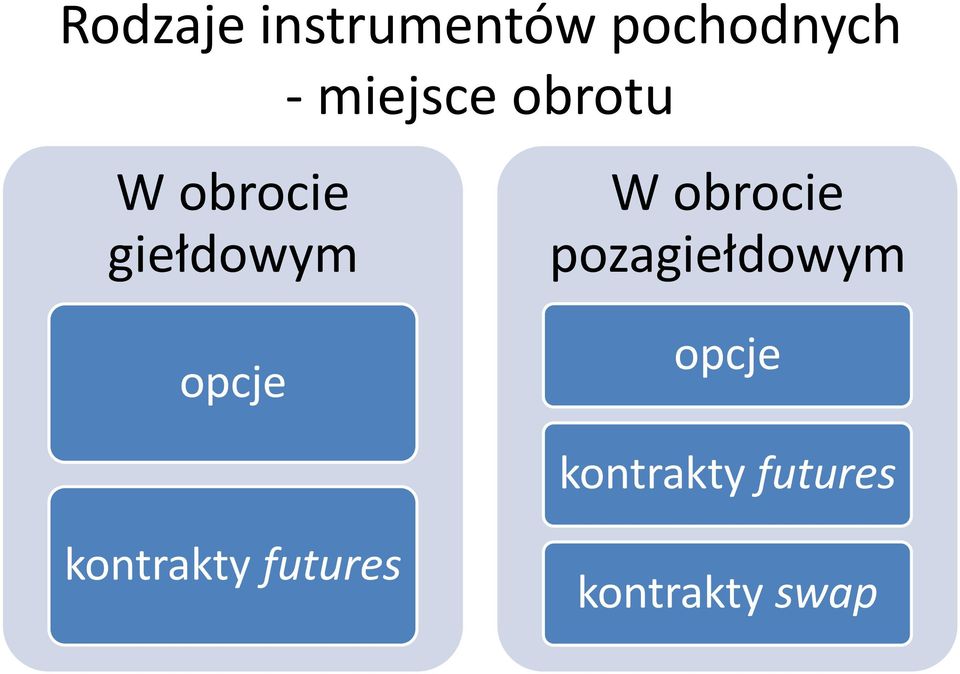 opcje W obrocie pozagiełdowym opcje