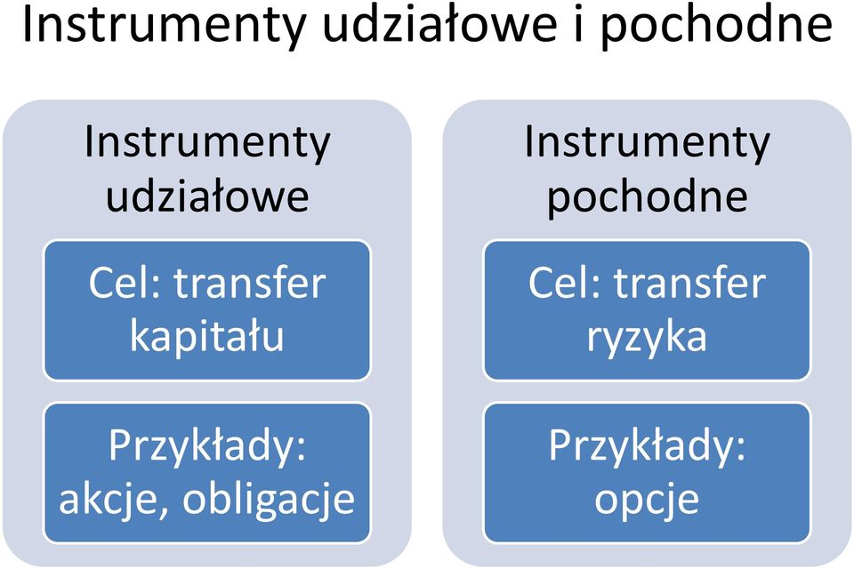 kapitału Przykłady: akcje, obligacje