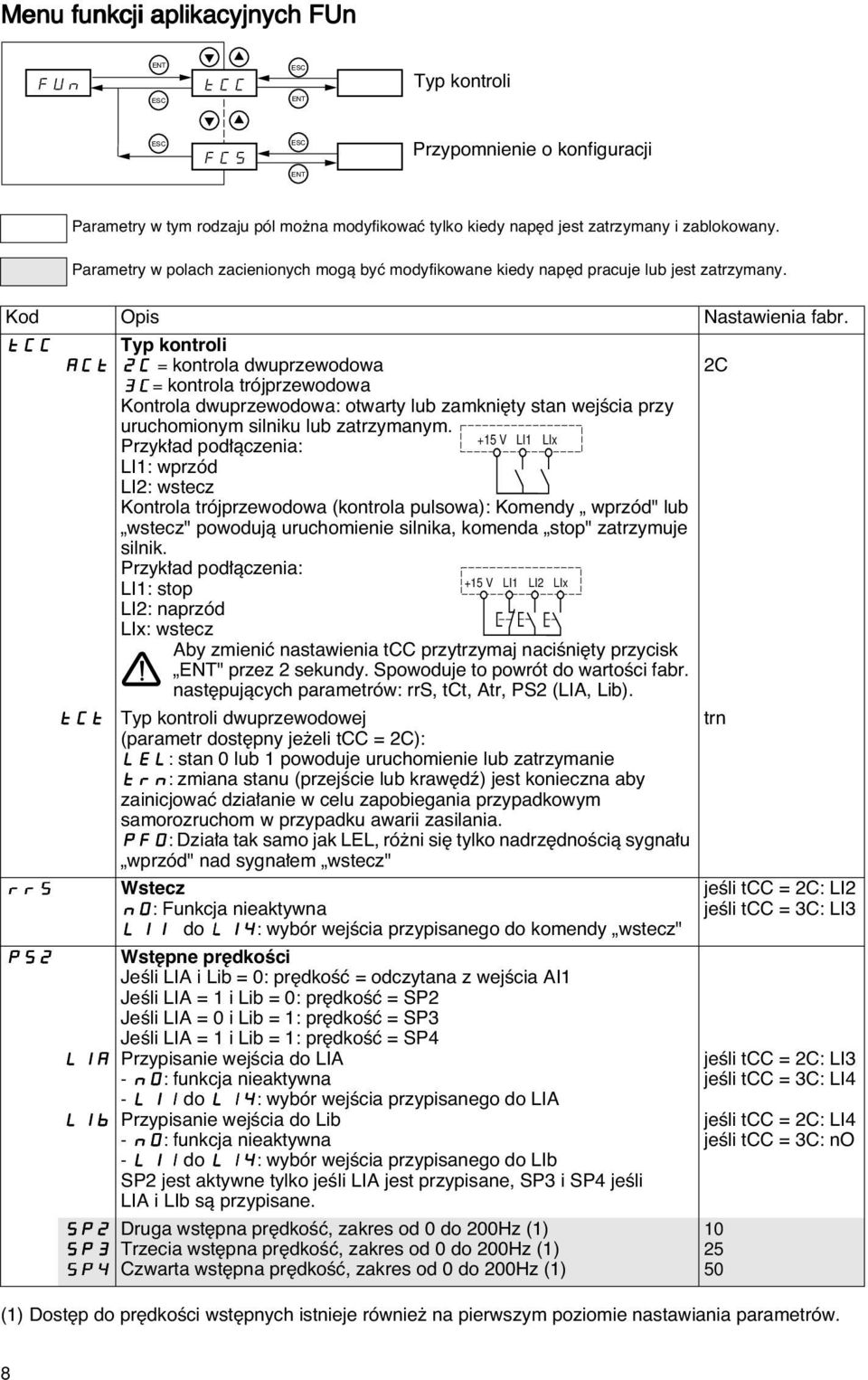 tcc ACt rrs PS2 tct LIA LIb Typ kontroli 2C = kontrola dwuprzewodowa 3C= kontrola trójprzewodowa Kontrola dwuprzewodowa: otwarty lub zamkni ty stan wejêcia przy uruchomionym silniku lub zatrzymanym.