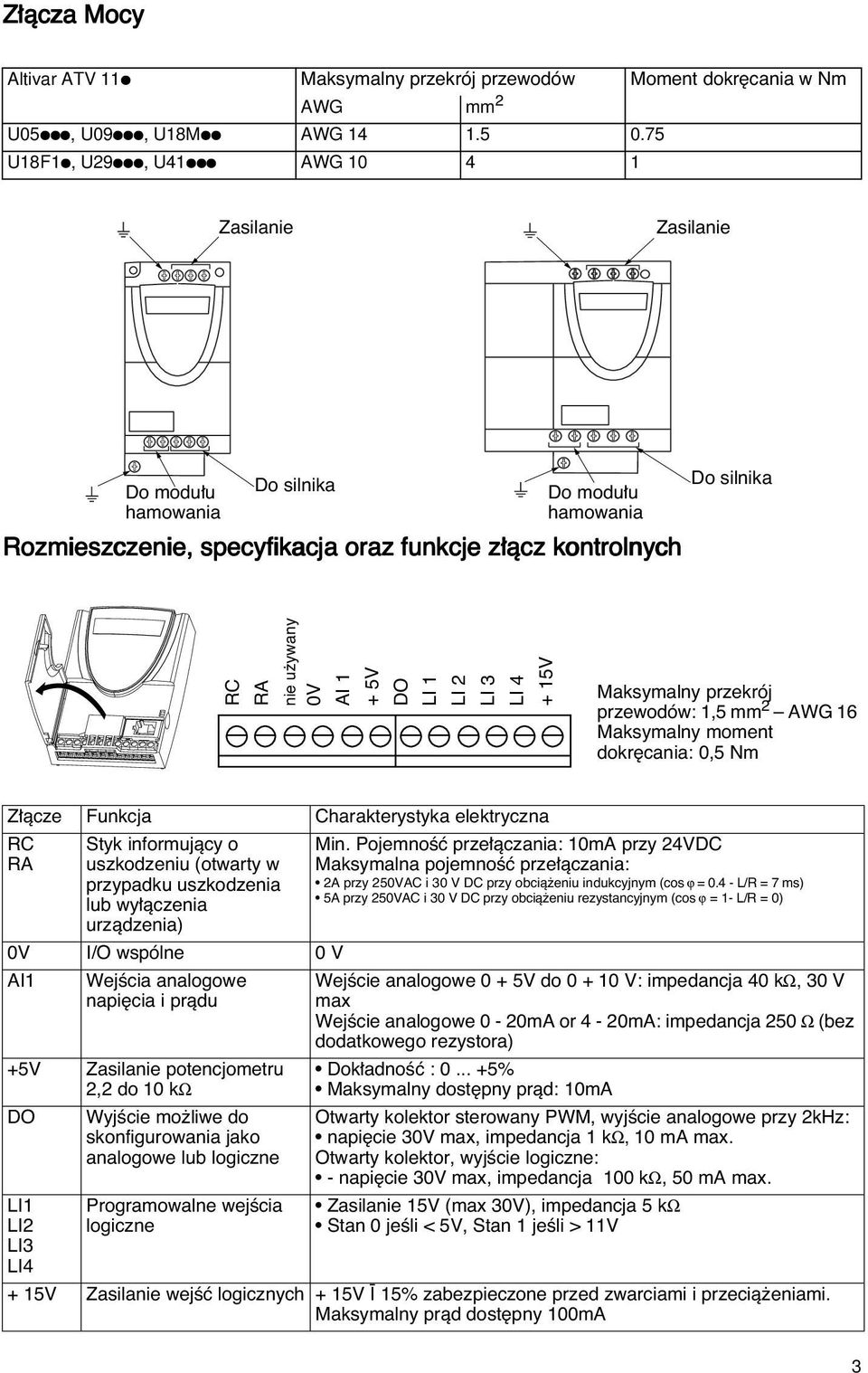 AI 1 + 5V DO LI 1 LI 2 LI 3 LI 4 + 15V Maksymalny przekrój przewodów: 1,5 2 AWG 16 Maksymalny moment dokr cania: 0,5 Nm Z àcze Funkcja Charakterystyka elektryczna RC RA Styk informujàcy o uszkodzeniu