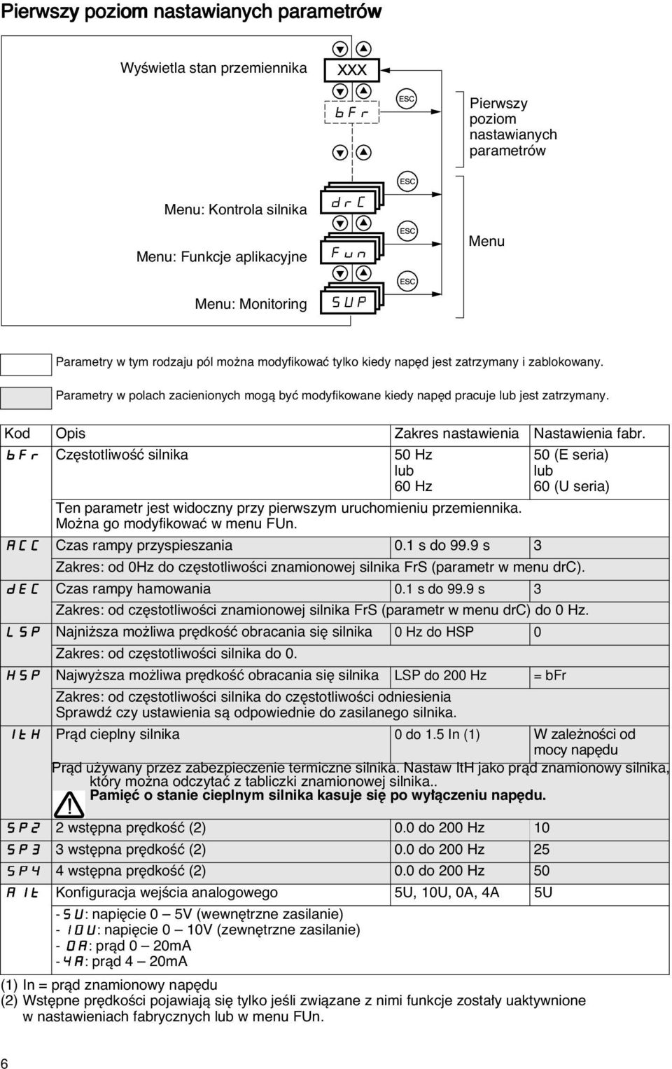 Kod Opis Zakres nastawienia Nastawienia fabr. bfr Cz stotliwoêç silnika 50 Hz lub 60 Hz Ten parametr jest widoczny przy pierwszym uruchomieniu przemiennika. Mo na go modyfikowaç w menu FUn.