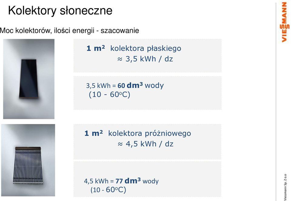 dm 3 wody (10-60 o C) 1 m 2 kolektora