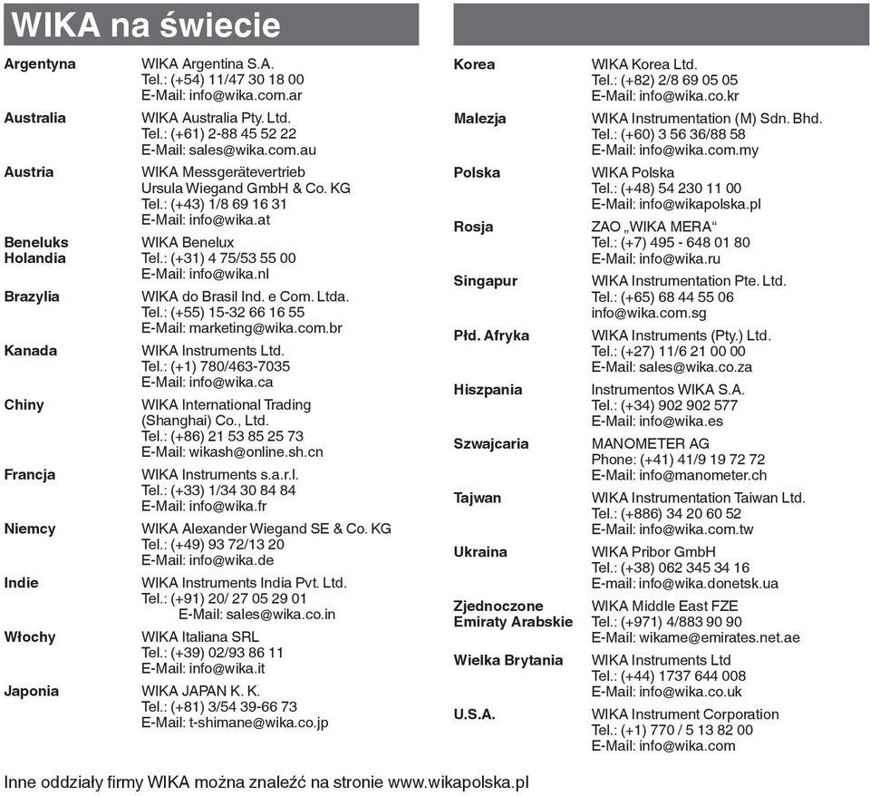 e Com. Ltda. Tel.: (+55) 15-32 66 16 55 E-Mail: marketing@wika.com.br WIKA Instruments Ltd. Tel.: (+1) 780/463-7035 E-Mail: info@wika.ca WIKA International Trading (Shanghai) Co., Ltd. Tel.: (+86) 21 53 85 25 73 E-Mail: wikash@online.