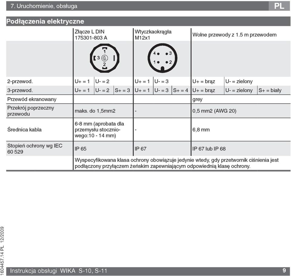 U+ = 1 U- = 2 S+ = 3 U+ = 1 U- = 3 S+ = 4 U+ = brąz U- = zielony S+ = biały Przewód ekranowany Przekrój poprzeczny przewodu Średnica kabla Stopień ochrony wg IEC 60 529 grey