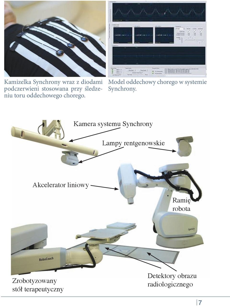 Kamera systemu Synchrony Lampy rentgenowskie Akcelerator liniowy Ramię