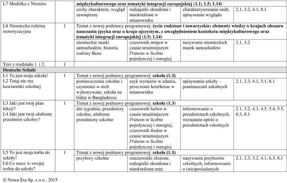 1 mianowniku 1 Temat z nowej podstawy programowej: życie rodzinne i towarzyskie; elementy wiedzy o krajach obszaru nauczania języka oraz o kraju ojczystym, z uwzględnieniem kontekstu
