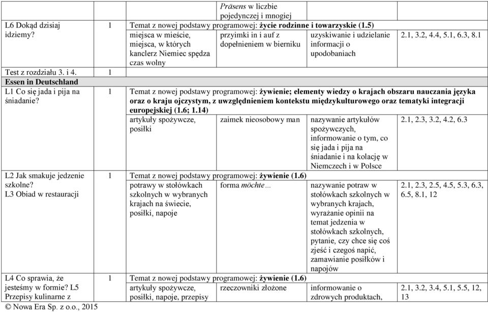 L5 Przepisy kulinarne z miejsca w mieście, przyimki in i auf z uzyskiwanie i udzielanie miejsca, w których dopełnieniem w bierniku informacji o kanclerz Niemiec spędza upodobaniach czas wolny 2.1, 3.