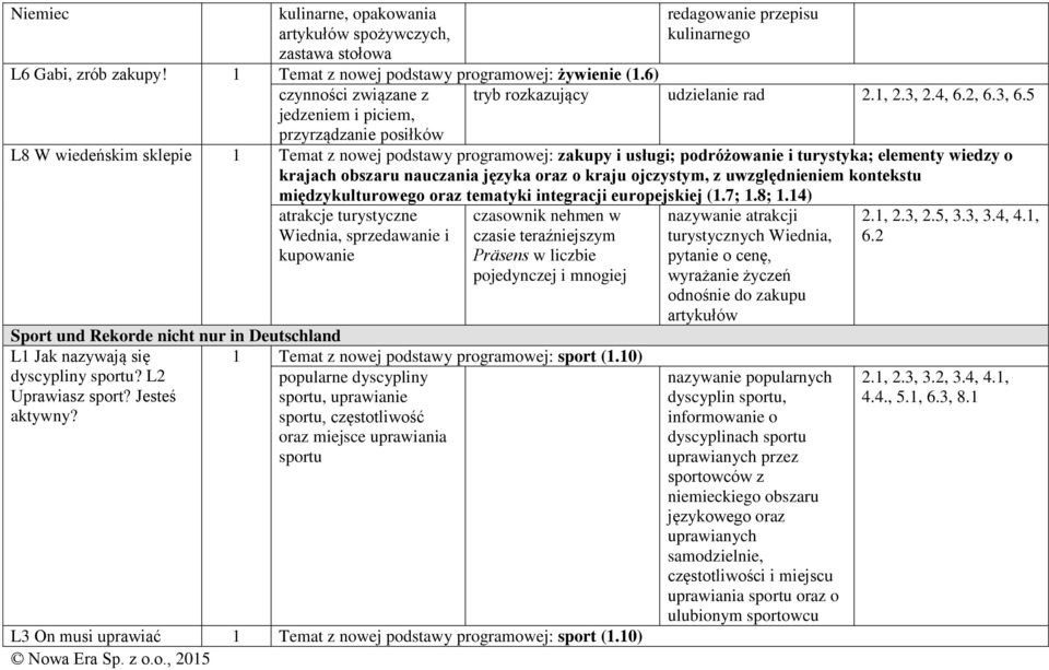 5 L8 W wiedeńskim sklepie 1 Temat z nowej podstawy programowej: zakupy i usługi; podróżowanie i turystyka; elementy wiedzy o krajach obszaru nauczania języka oraz o kraju ojczystym, z uwzględnieniem