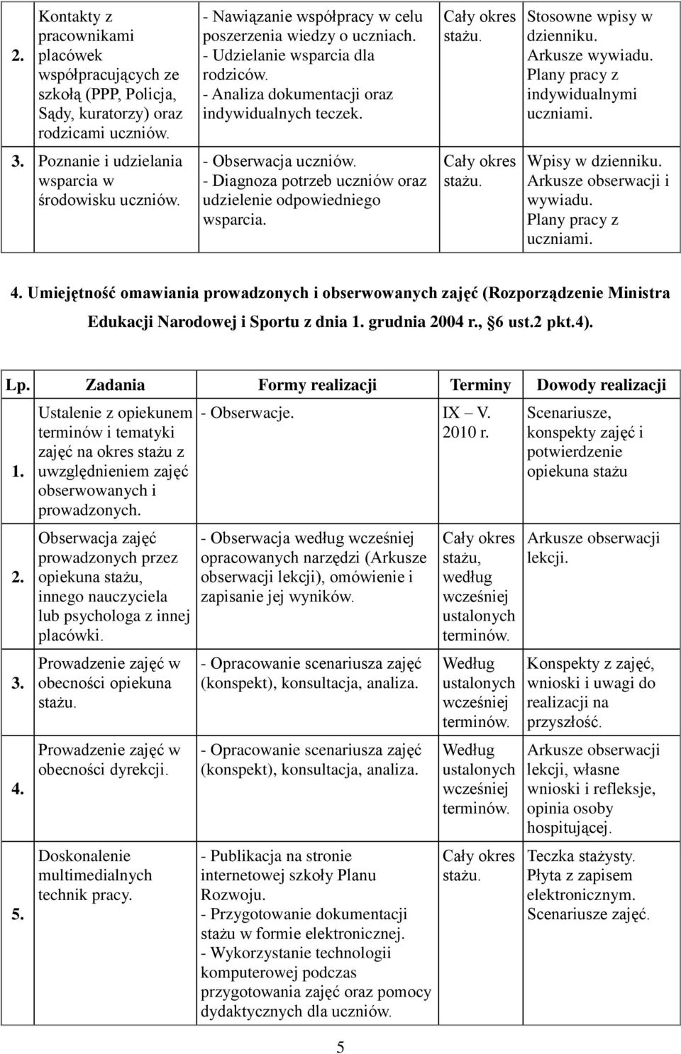 Poznanie i udzielania wsparcia w środowisku uczniów. - Obserwacja uczniów. - Diagnoza potrzeb uczniów oraz udzielenie odpowiedniego wsparcia. Wpisy w dzienniku. Arkusze obserwacji i wywiadu.