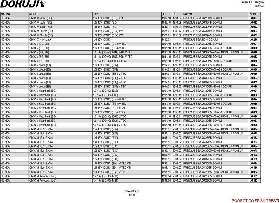 02 PRZEGUB ZEW.26/32/49/ IA0092 HONDA CIVIC IX Hatchback 1.4i 16V (DOHC) 2012.01 - PRZEGUB ZEW.HON. IA0210 HONDA CIVIC V (EG, EH) 1.5i 16V (SOHC) (EG8) V-TEC 1991.10 1995.11 PRZEGUB ZEW.