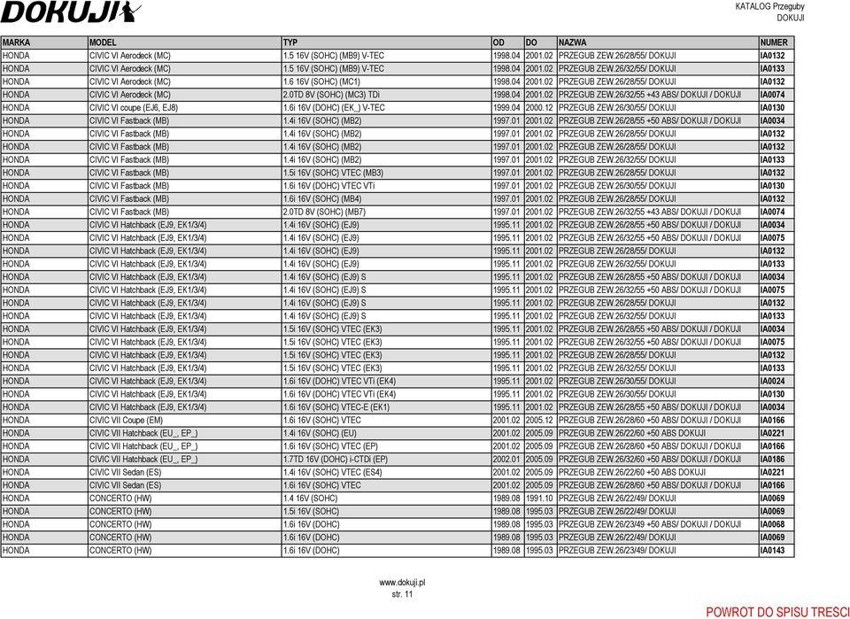 6i 16V (DOHC) (EK_) V-TEC 1999.04 2000.12 PRZEGUB ZEW.26/30/55/ IA0130 HONDA CIVIC VI Fastback (MB) 1.4i 16V (SOHC) (MB2) 1997.01 2001.02 PRZEGUB ZEW.