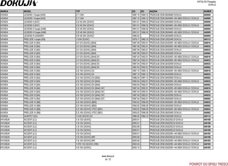 2i V6 24V (SOHC) 1991.01 1996.02 PRZEGUB ZEW.28/34/60/ IA0094 HONDA LEGEND II Coupe (KA8) 3.2i V6 24V (SOHC) 1991.01 1996.02 PRZEGUB ZEW.28/34/60 +50 ABS/ / IA0095 HONDA LEGEND III (KA9/KB*) 3.