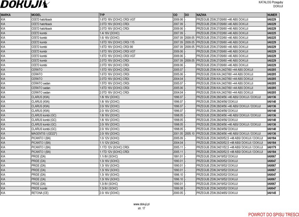 27/22/60 +46 ABS IA0225 KIA CEE'D kombi 1.6i 16V (DOHC) 2007.09 2009.05 PRZEGUB ZEW.27/22/60 +46 ABS IA0225 KIA CEE'D kombi 1.6TD 16V (DOHC) CRDi 115 2007.09 2009.05 PRZEGUB ZEW.27/26/60 +46 ABS IA0229 KIA CEE'D kombi 1.