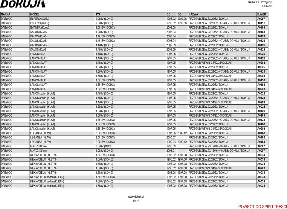 4i 16V (DOHC) 2003.04 - PRZEGUB ZEW.22/22/52 +47 ABS/ / IA0129 DAEWOO KALOS (KLAS) 1.4i 8V (SOHC) 2002.09 - PRZEGUB ZEW.22/22/52/ IA0126 DAEWOO KALOS (KLAS) 1.4i 8V (SOHC) 2002.09 - PRZEGUB ZEW.22/22/52 +47 ABS/ / IA0129 DAEWOO LANOS (KLAT) 1.