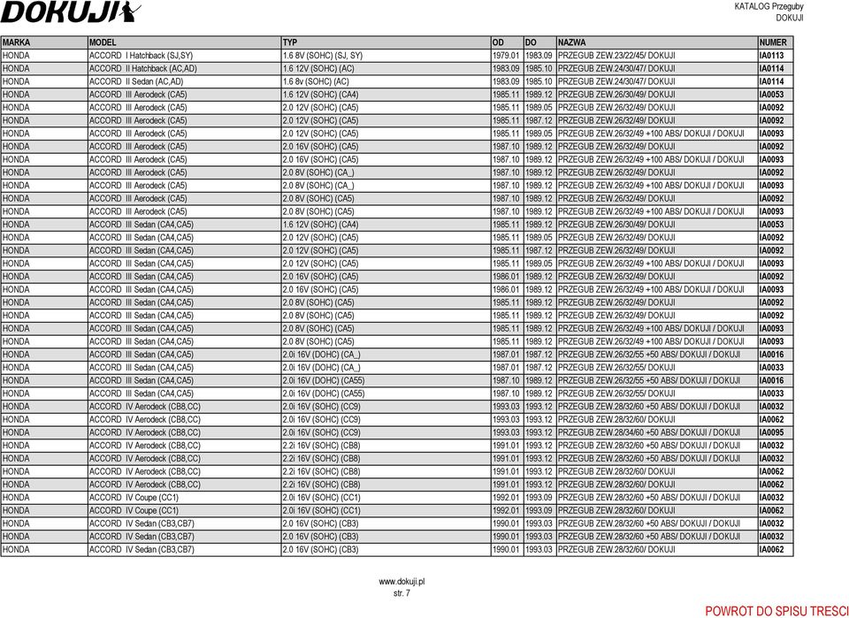 26/30/49/ IA0053 HONDA ACCORD III Aerodeck (CA5) 2.0 12V (SOHC) (CA5) 1985.11 1989.05 PRZEGUB ZEW.26/32/49/ IA0092 HONDA ACCORD III Aerodeck (CA5) 2.0 12V (SOHC) (CA5) 1985.11 1987.12 PRZEGUB ZEW.