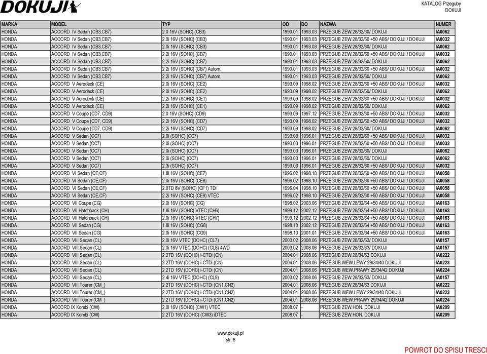 2i 16V (SOHC) (CB7) 1990.01 1993.03 PRZEGUB ZEW.28/32/60/ IA0062 HONDA ACCORD IV Sedan (CB3,CB7) 2.2i 16V (SOHC) (CB7) Autom. 1990.01 1993.03 PRZEGUB ZEW.28/32/60 +50 ABS/ / IA0032 HONDA ACCORD IV Sedan (CB3,CB7) 2.