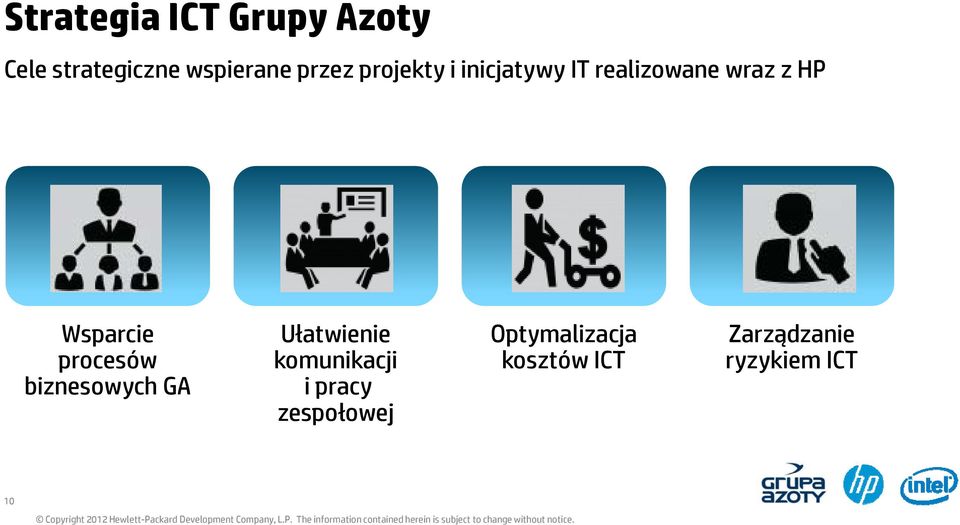 Wsparcie procesów biznesowych GA Ułatwienie komunikacji i