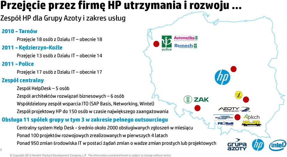 Basis, Networking, Wintel) Zespół projektowy HP do 150 osób w czasie największego zaangażowania Obsługa 11 spółek grupy w tym 3 w zakresie pełnego outsourcingu Centralny system Help Desk - średnio