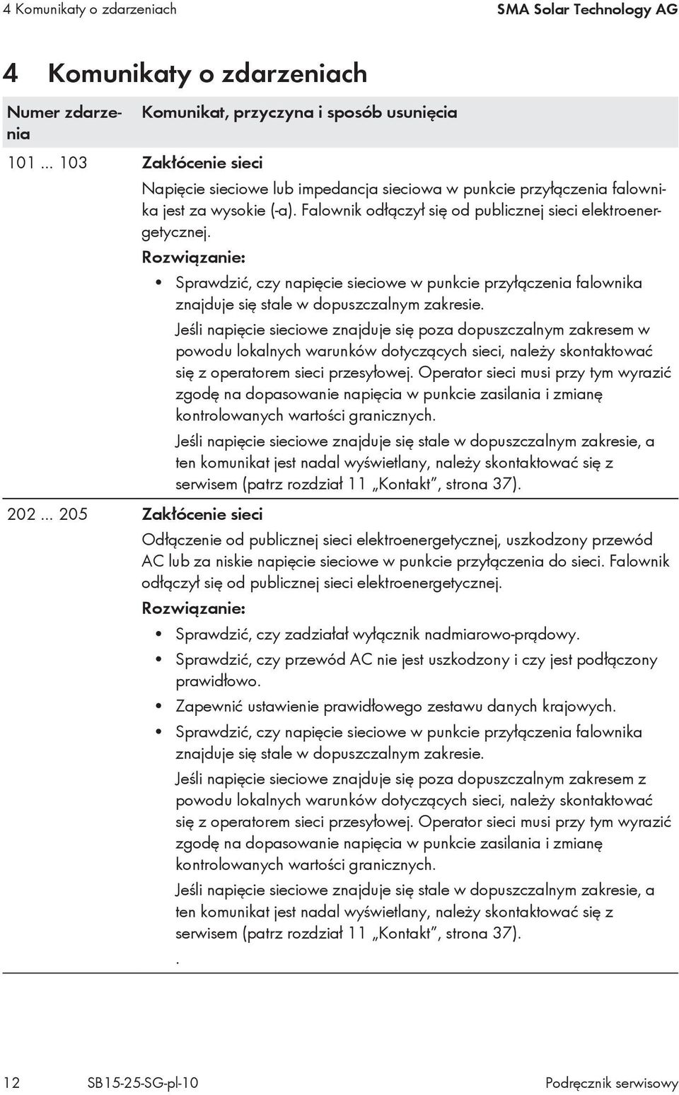 Sprawdzić, czy napięcie sieciowe w punkcie przyłączenia falownika znajduje się stale w dopuszczalnym zakresie.