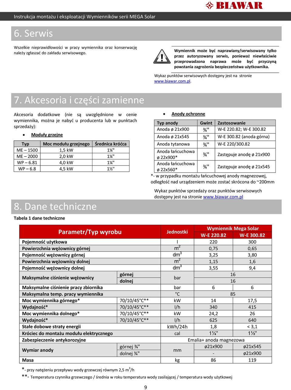 Wykaz punktów serwisowych dostępny jest na stronie www.biawar.com.pl. 7.