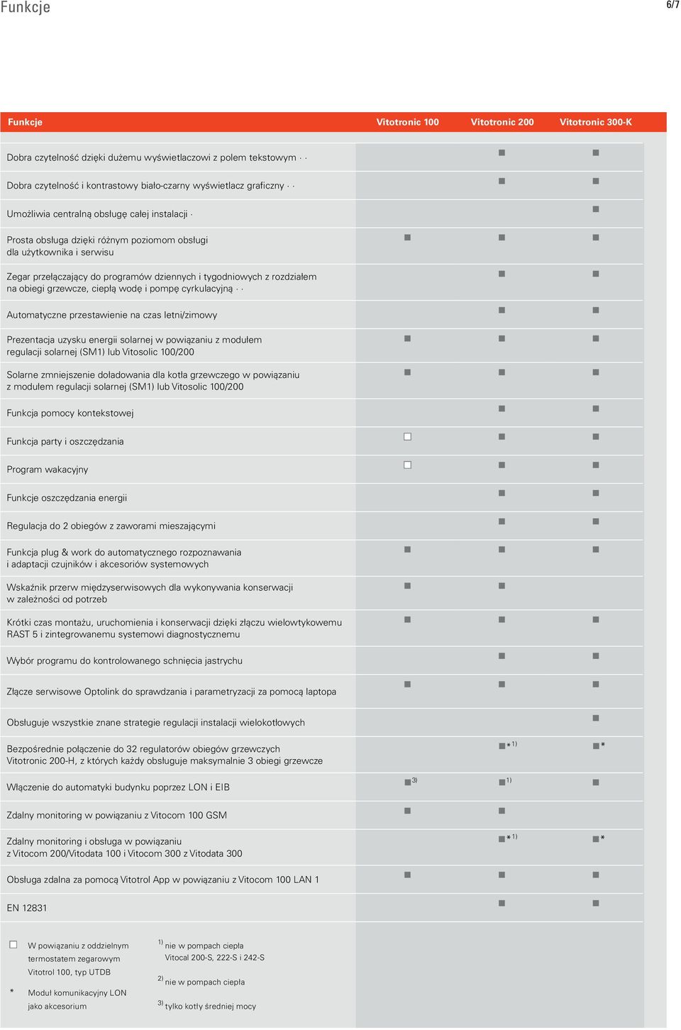 rozdziałem na obiegi grzewcze, ciepłą wodę i pompę cyrkulacyjną n n Automatyczne przestawienie na czas letni/zimowy n n Prezentacja uzysku energii solarnej w powiązaniu z modułem regulacji solarnej