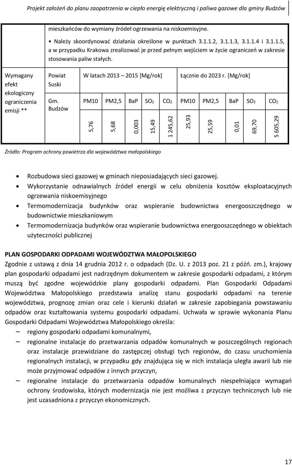 Wymagany efekt ekologiczny ograniczenia emisji ** Powiat Suski Gm. Budzów W latach 2013 2015 [Mg/rok] Łącznie do 2023 r.