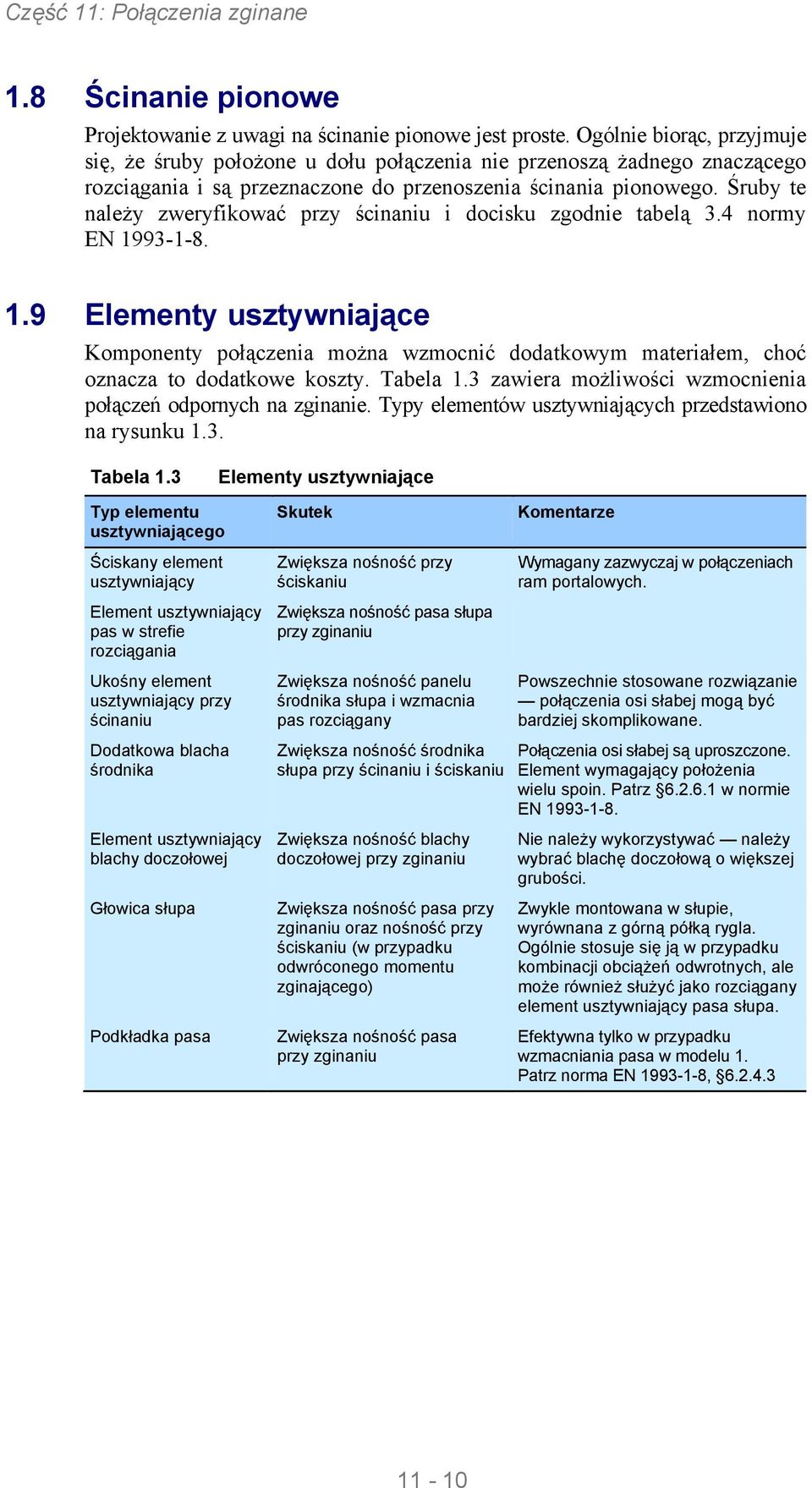 Śruby te należy zweryfikować przy ścinaniu i docisku zgodnie tabelą 3.4 normy EN 19