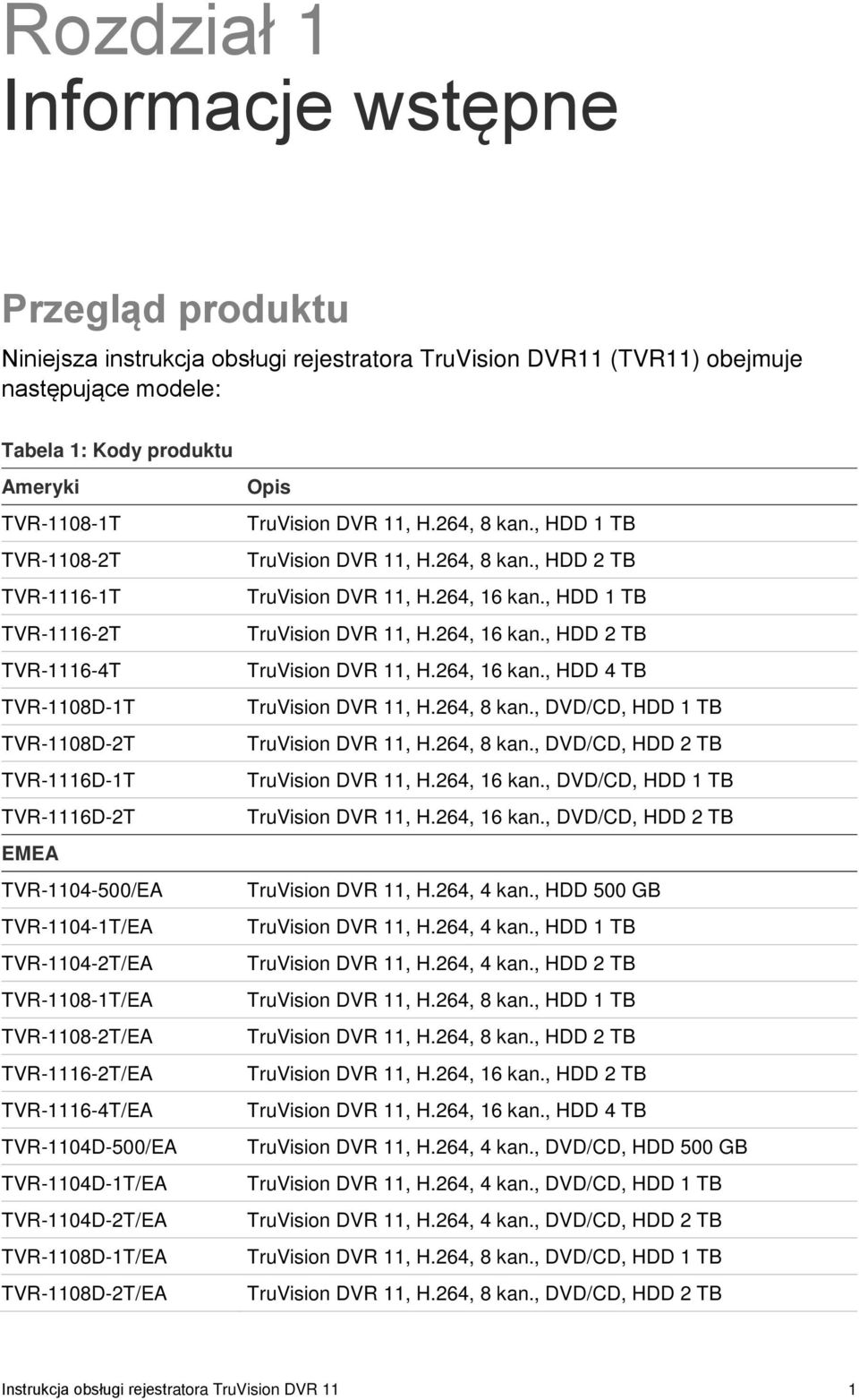 TVR-1104D-500/EA TVR-1104D-1T/EA TVR-1104D-2T/EA TVR-1108D-1T/EA TVR-1108D-2T/EA Opis TruVision DVR 11, H.264, 8 kan., HDD 1 TB TruVision DVR 11, H.264, 8 kan., HDD 2 TB TruVision DVR 11, H.