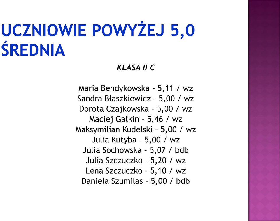 Kudelski 5,00 / wz Julia Kutyba 5,00 / wz Julia Sochowska 5,07 / bdb