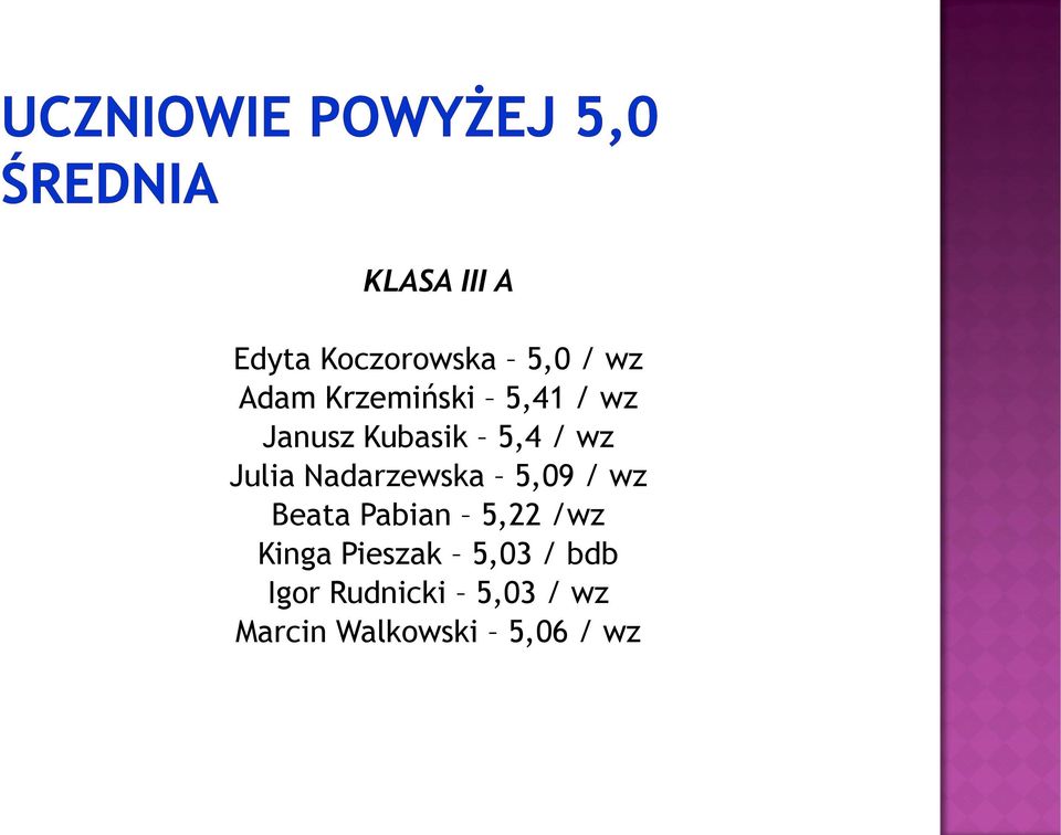 Nadarzewska 5,09 / wz Beata Pabian 5,22 /wz Kinga