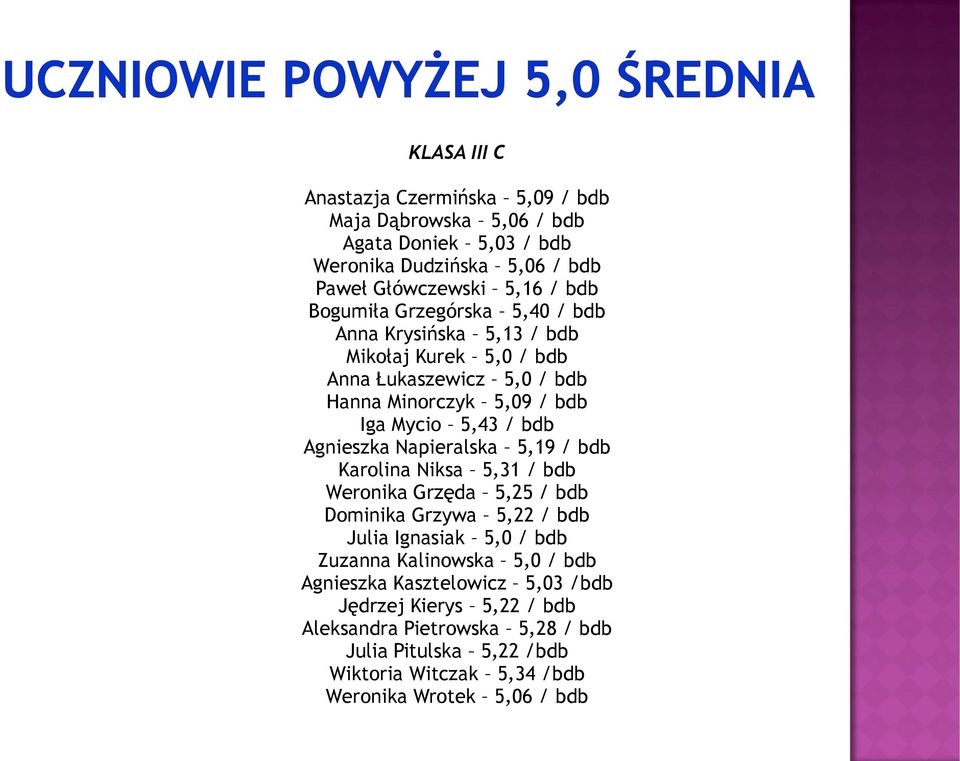 Napieralska 5,19 / bdb Karolina Niksa 5,31 / bdb Weronika Grzęda 5,25 / bdb Dominika Grzywa 5,22 / bdb Julia Ignasiak 5,0 / bdb Zuzanna Kalinowska 5,0 / bdb