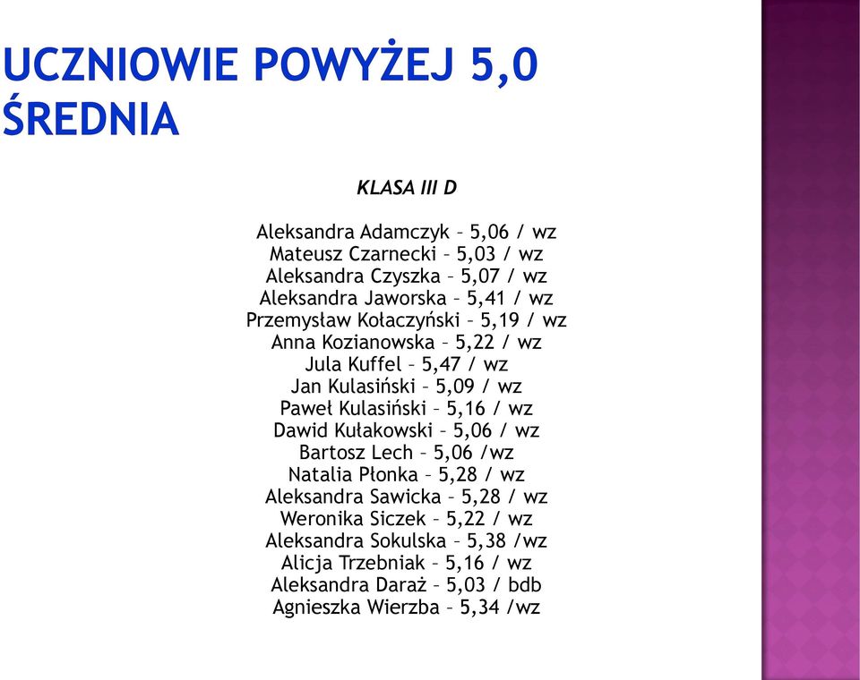 Kulasiński 5,16 / wz Dawid Kułakowski 5,06 / wz Bartosz Lech 5,06 /wz Natalia Płonka 5,28 / wz Aleksandra Sawicka 5,28 / wz