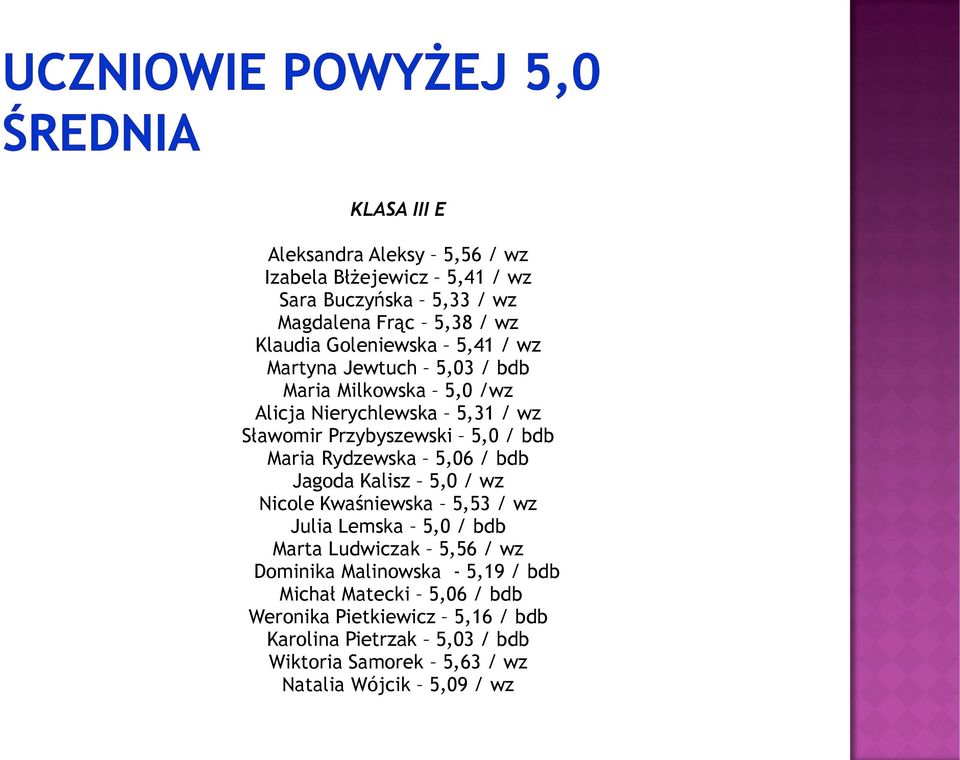 5,06 / bdb Jagoda Kalisz 5,0 / wz Nicole Kwaśniewska 5,53 / wz Julia Lemska 5,0 / bdb Marta Ludwiczak 5,56 / wz Dominika Malinowska - 5,19 /