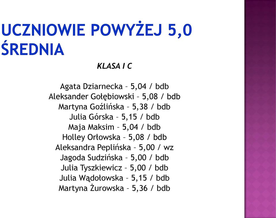 Orłowska 5,08 / bdb Aleksandra Peplińska 5,00 / wz Jagoda Sudzińska 5,00 / bdb